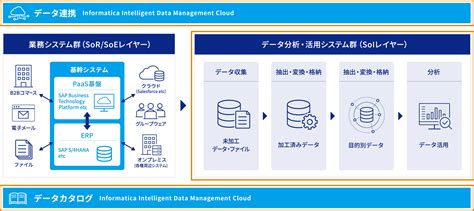 桑的意思|ヤマハ、クラウド型データ活用基盤で全社的な「意思決定プロセ。